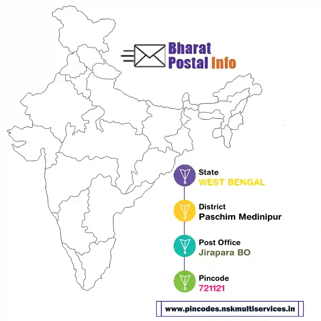 west bengal-paschim medinipur-jirapara bo-721121